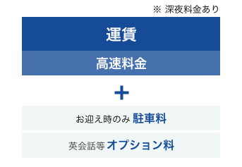 ご利用料金について