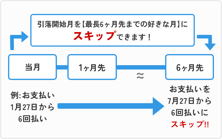 スキップ払いイメージ